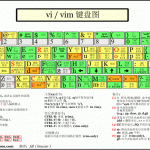 Linux vi/vim-利剑分享-科技生活