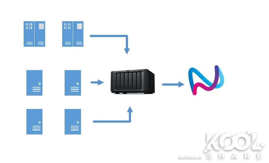 图片[1]-群晖的Active Backup for Business 套件（简称：ABB套件）用法 - 利剑分享-科技生活-利剑分享-科技生活