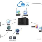 【NAS备份】摆脱丢数据的噩梦,群晖备份硬核实战教程分享-利剑分享-科技生活