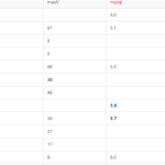 [NAS] Synology (群晖) DSM7 设置 MariaDB 远程访问-利剑分享-科技生活