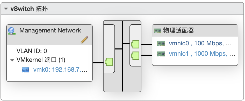 ESXi入门指南 ESXi入门指南