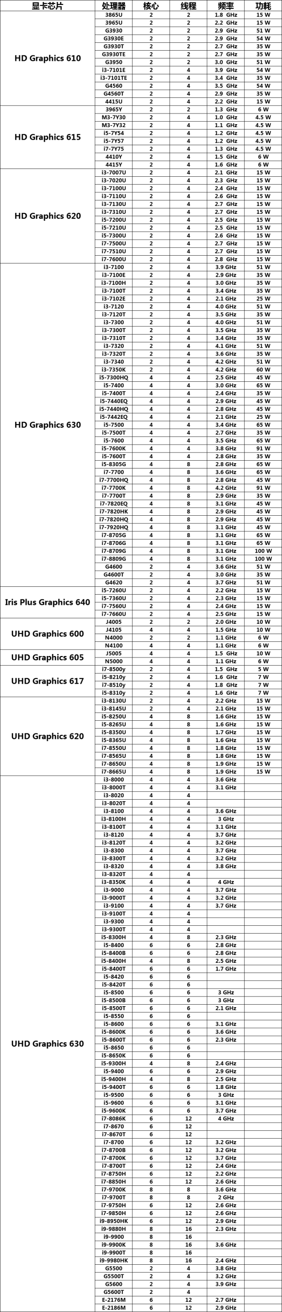 mu_qian_wan_mei_zhi_chi_h265_he_vp9_bian_ma_8k-10bit_shi_pin_ying_jie_de_ying_te_er_he_xian_lie_biao
