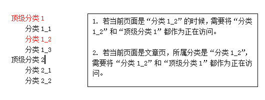 按层级输出自定义分类法的所有分类-利剑分享-科技生活