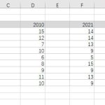 如何玩转Excel单元格的F5定位？-利剑分享-科技生活