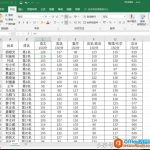 excel 学生成绩表应该怎么做 各科成绩统计到全班(全级)排名,总分、平均分,合格率,优良率,不-利剑分享-科技生活