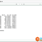 如何在线查看Word/Excel/PDF文档-利剑分享-科技生活