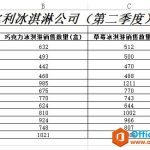 excel 如何快速生成多标签图表 Excel生成多标签图表实现教程-利剑分享-科技生活