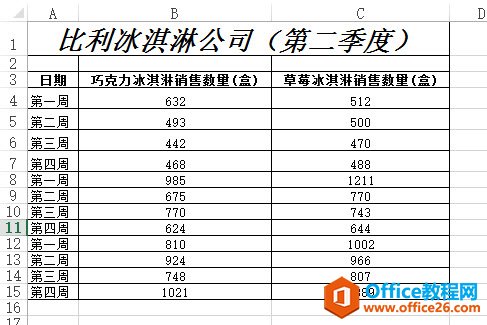 excel 如何快速生成多标签图表 Excel生成多标签图表实现教程-利剑分享-科技生活