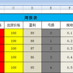 excel 如何实现颜色填充 如何excel表格如何填充上美丽的颜色,一起来学习吧-利剑分享-科技生活