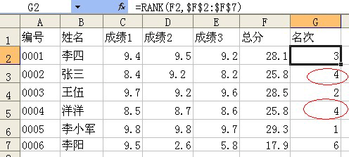 excel中rank函数的应用实例教程-利剑分享-科技生活