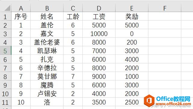 excel查找和替换功能使用图解教程-利剑分享-科技生活