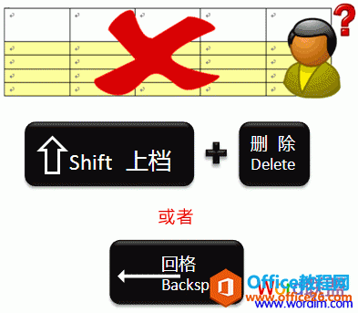 如何在Word2007和Word2003中快速删除整个表格?-利剑分享-科技生活