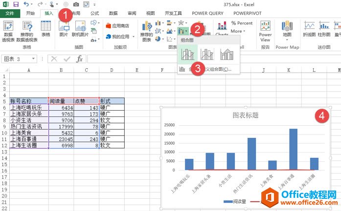 excel如何制作柱形+折线组合图 图表 - 利剑分享-科技生活-利剑分享-科技生活