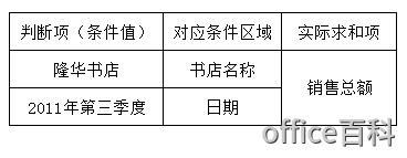 多条件求和条件分析.