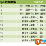 excel 如何快速计算所给日期为星期几-利剑分享-科技生活