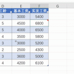 excel如何移动批注框或调整批注框的大小-利剑分享-科技生活