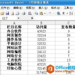 excel如何快速选择固定区域-利剑分享-科技生活
