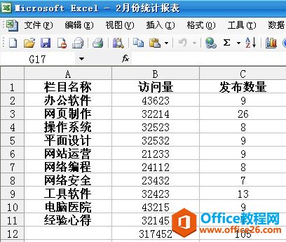 excel如何快速选择固定区域-利剑分享-科技生活