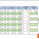 excel如何设置打印内容和区域 excel设置打印内容和区域图解教程-利剑分享-科技生活