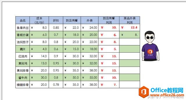 excel如何设置打印内容和区域 excel设置打印内容和区域图解教程-利剑分享-科技生活