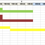 如何用 Excel 打造一份实用的甘特图模板 为什么我们需要甘特图-利剑分享-科技生活