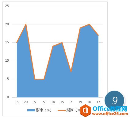 图片[1]-如何用 excel 图表功能制作一个面积折线图 - 利剑分享-科技生活-利剑分享-科技生活