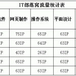excel斜线表头的制作方法,并给出实例讲解-利剑分享-科技生活