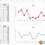 excel 如何快速制作格式颜色风格相同的图表-利剑分享-科技生活