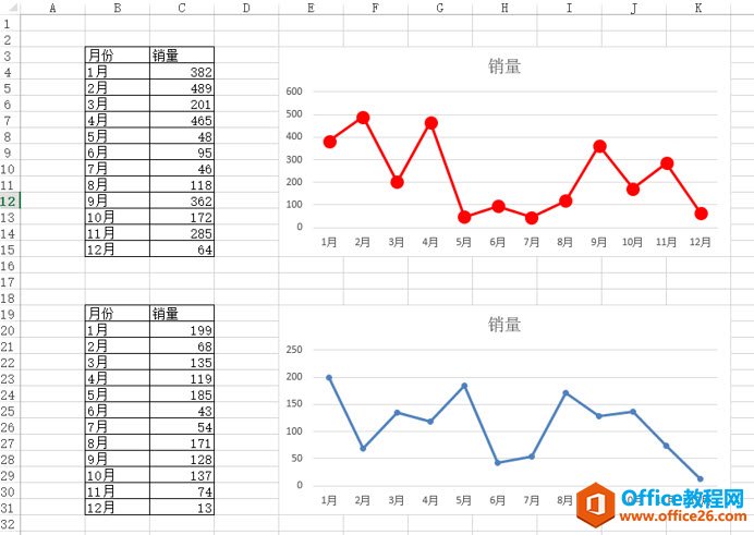 excel 如何快速制作格式颜色风格相同的图表-利剑分享-科技生活