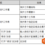 excel表格如何加密 excel表格加密设置方法-利剑分享-科技生活
