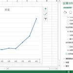 利用excel图表的坐标轴交叉功能 翻转excel图表的水平坐标轴,并保持垂直坐标轴在左侧?-利剑分享-科技生活