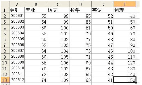 给大家介绍vlookup函数公式和各参数的含义-利剑分享-科技生活