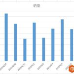 如何改变excel的图表坐标轴标签格式-利剑分享-科技生活