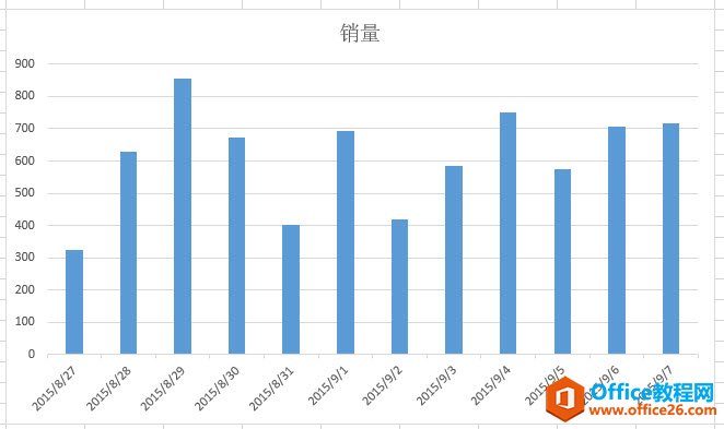 如何改变excel的图表坐标轴标签格式-利剑分享-科技生活