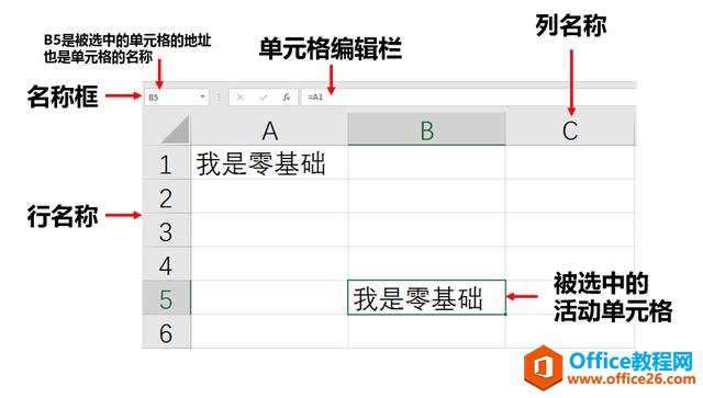 excel 工作簿与工作表的基础操作-利剑分享-科技生活