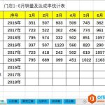 如何对多个相同的 excel 工作表进行批量操作-利剑分享-科技生活
