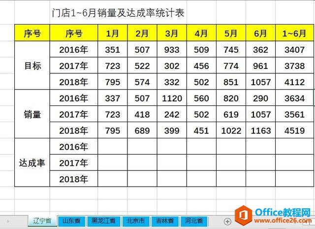 如何对多个相同的 excel 工作表进行批量操作-利剑分享-科技生活