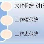 你的Excel表保护了吗？ 如何给 excel 文件设置密码-利剑分享-科技生活