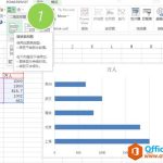 利用复制黏贴直接让人形图标能应用到excel图表上-利剑分享-科技生活