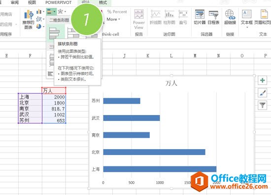 利用复制黏贴直接让人形图标能应用到excel图表上-利剑分享-科技生活