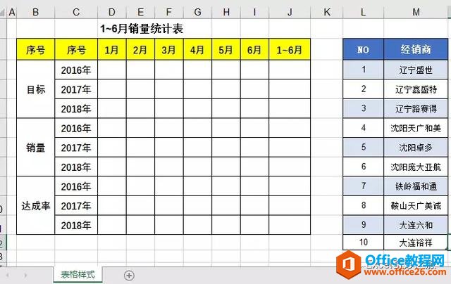 excel 如何快速批量生成指定名称的工作表-利剑分享-科技生活