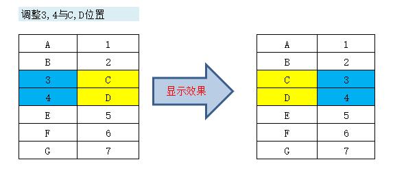 excel 如何快速互换数据小技巧-利剑分享-科技生活