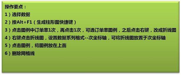 2314522w7-1 快速制作柱形图+折线图的技巧