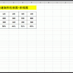 excel 快速制作柱形图+折线图的技巧-利剑分享-科技生活