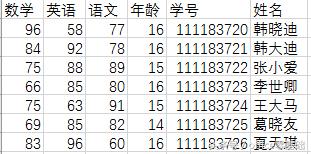 231z02v9-2 第七课 数据输入之表格的设计
