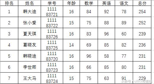 231z03a9-7 第七课 数据输入之表格的设计