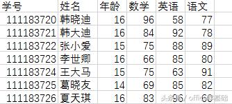 231z0c12-1 第七课 数据输入之表格的设计