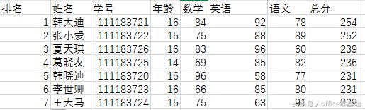 231z0f17-3 第七课 数据输入之表格的设计