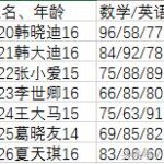 excel 怎么去设计表格 excel数据输入之表格的设计图解教程-利剑分享-科技生活