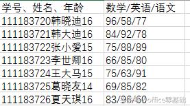 excel 怎么去设计表格 excel数据输入之表格的设计图解教程-利剑分享-科技生活